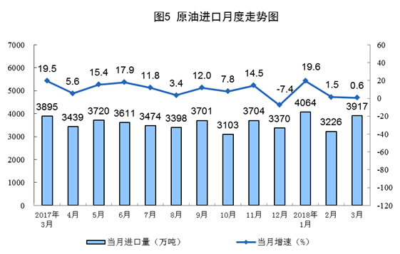 國(guó)家統(tǒng)計(jì)局：一季度風(fēng)電發(fā)電量同比增長(zhǎng)33.8%