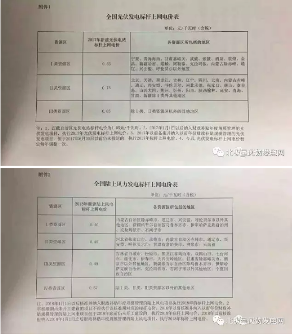 發改委大幅下調陸上風電上網電價 2017年將迎來大“搶裝潮”