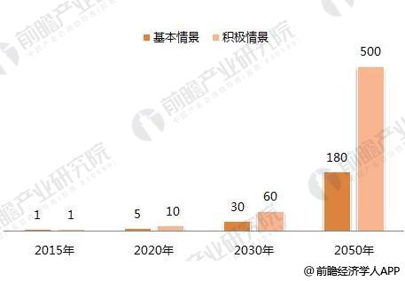 2018年光熱行業(yè)發(fā)展現(xiàn)狀分析 仍有發(fā)展障礙待突破