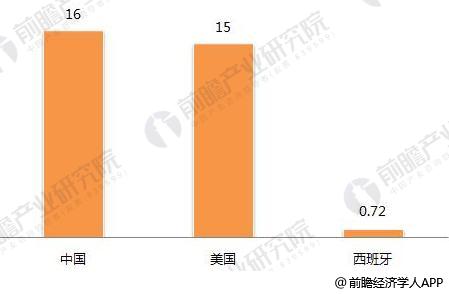 2018年光熱行業(yè)發(fā)展現(xiàn)狀分析 仍有發(fā)展障礙待突破