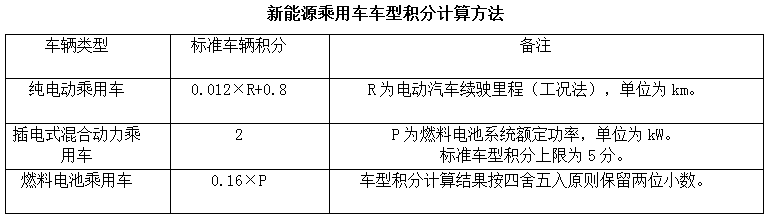 2017積分情況出爐！政策找你算賬了！