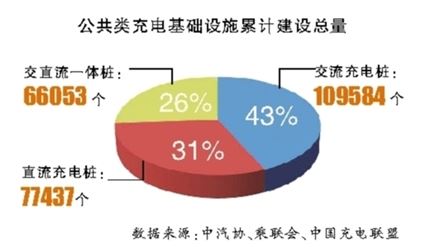 新能源汽車一季度迎開門紅 私人充電樁共享模式漸成規(guī)模