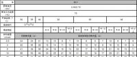 電線電纜規格型號認識大全