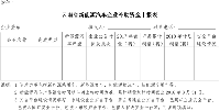 云南省工業(yè)和信息化委關(guān)于開展2018年省級(jí)新能源汽車產(chǎn)業(yè)發(fā)展資金申報(bào)工作的通知