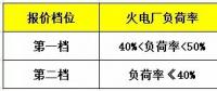 鼓勵售電企業投資電儲能設備？寧夏電力輔助服務市場運營規則