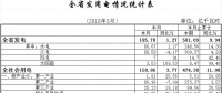 一季度湖北省全社會用電量474.38億千瓦時 實現快速增長