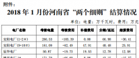 河南能源監管辦關于2018 年1 月份“兩個細則”結算情況的通知