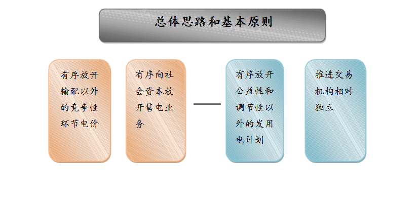 成立售電公司相關政策你了解嗎？