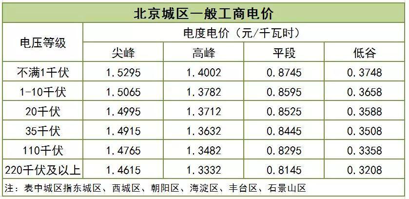 大云網售電觀察：一般工商業用電降電價的“圣旨”真來了！