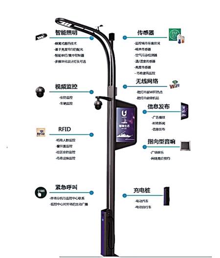 能充電還能監測空氣的智慧路燈亮相重慶