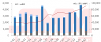 2月中國鈷原料進(jìn)口總量環(huán)比跌36.5％