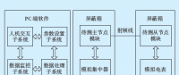 兼容電力線載波與微功率無線的測試方法與實(shí)現(xiàn)