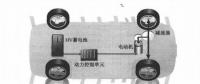 新能源電動(dòng)汽車資訊，純電動(dòng)汽車驅(qū)動(dòng)系統(tǒng)電力如何傳輸方向