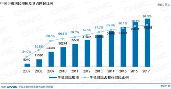 萬物互聯時代 移動支付綁定生活