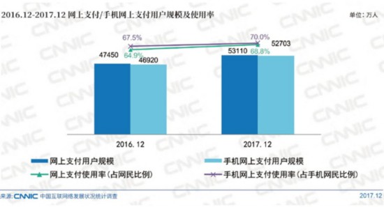 萬物互聯時代 移動支付綁定生活