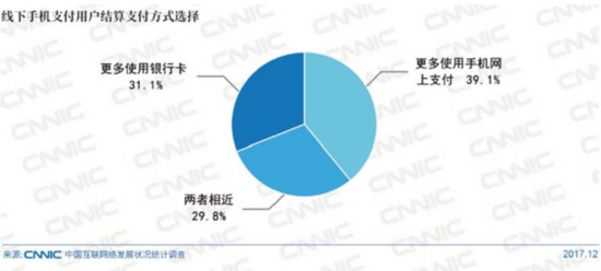 萬物互聯時代 移動支付綁定生活