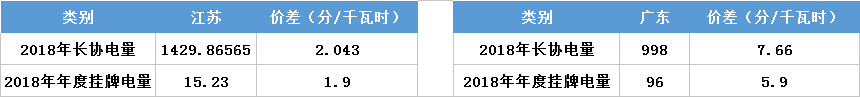 江蘇今年月競讓利1.5億 不足廣東1/4！