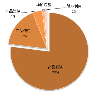 不斷完善電力市場(chǎng)交易 五種方式真正實(shí)現(xiàn)可再生能源供電