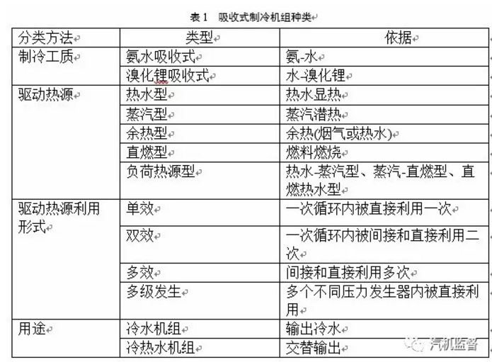 多能互補綜合能源系統設計及優化