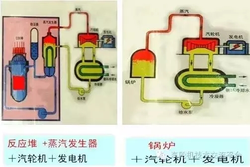 核電站會像原子彈一樣爆炸？吃碘鹽能防輻射？誤會大了！