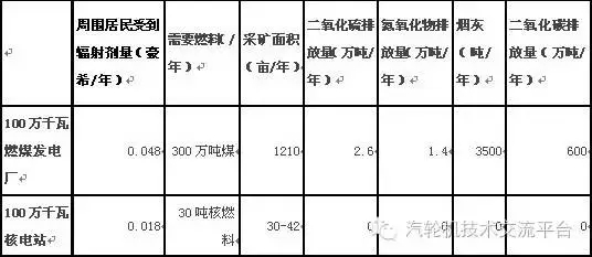 核電站會像原子彈一樣爆炸？吃碘鹽能防輻射？誤會大了！