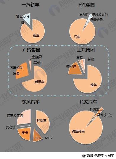 十張圖了解七大國產汽車2017年報看點：新能源汽車布局多