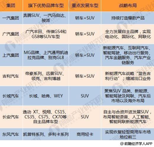 十張圖了解七大國產汽車2017年報看點：新能源汽車布局多