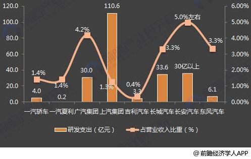 十張圖了解七大國產汽車2017年報看點：新能源汽車布局多