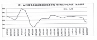 今年市場煤價已下跌了200元/噸