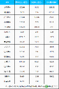 16家上市車企2017年業(yè)績及新能源規(guī)劃盤點(diǎn)