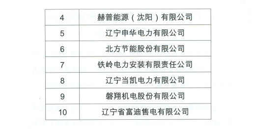 【遼寧電力交易中心】《關于第五批售電公司公示結果的公告》