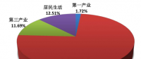 山東電網(wǎng)2018年度一季度電力市場(chǎng)交易信息報(bào)告