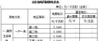 山東簡化電價分類降低一般工商業電價水平