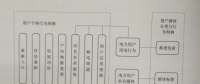 互聯網環境下電力用戶群體分析——關系模型