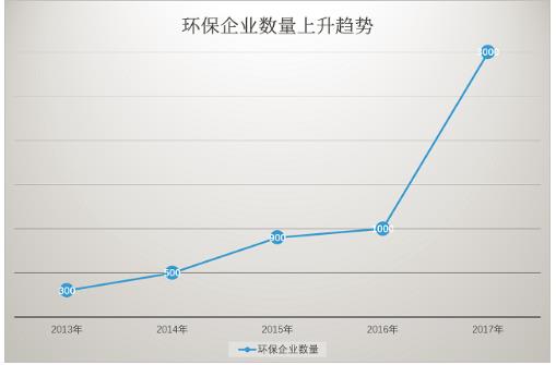 理論市場高達5至9萬億 土壤修復爆發基礎堅固