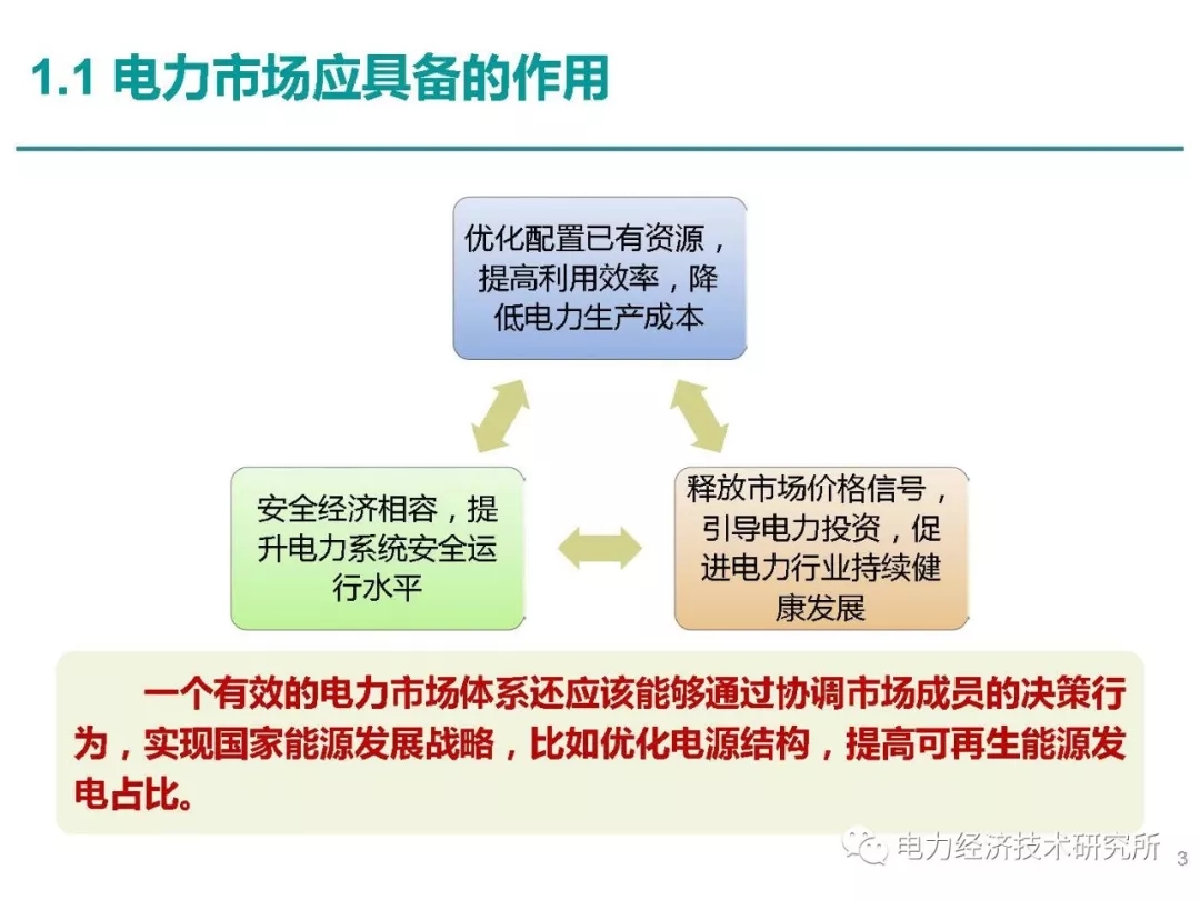 解讀丨如何管理電力現(xiàn)貨市場(chǎng)的價(jià)格波動(dòng)風(fēng)險(xiǎn)