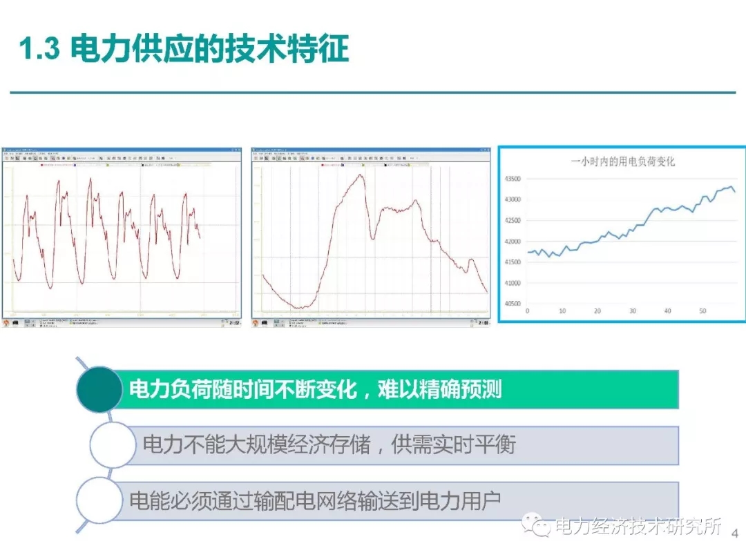 解讀丨如何管理電力現(xiàn)貨市場(chǎng)的價(jià)格波動(dòng)風(fēng)險(xiǎn)