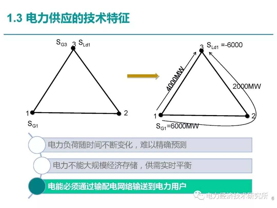 解讀丨如何管理電力現(xiàn)貨市場(chǎng)的價(jià)格波動(dòng)風(fēng)險(xiǎn)