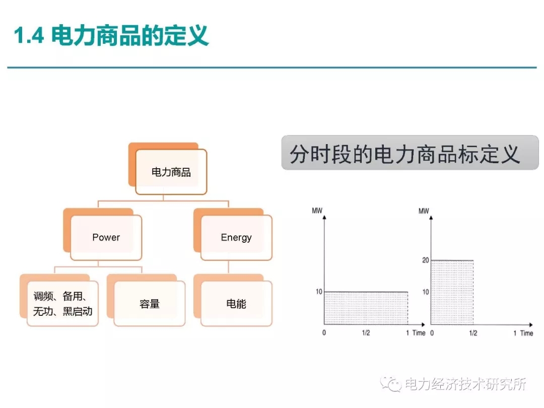 解讀丨如何管理電力現(xiàn)貨市場(chǎng)的價(jià)格波動(dòng)風(fēng)險(xiǎn)