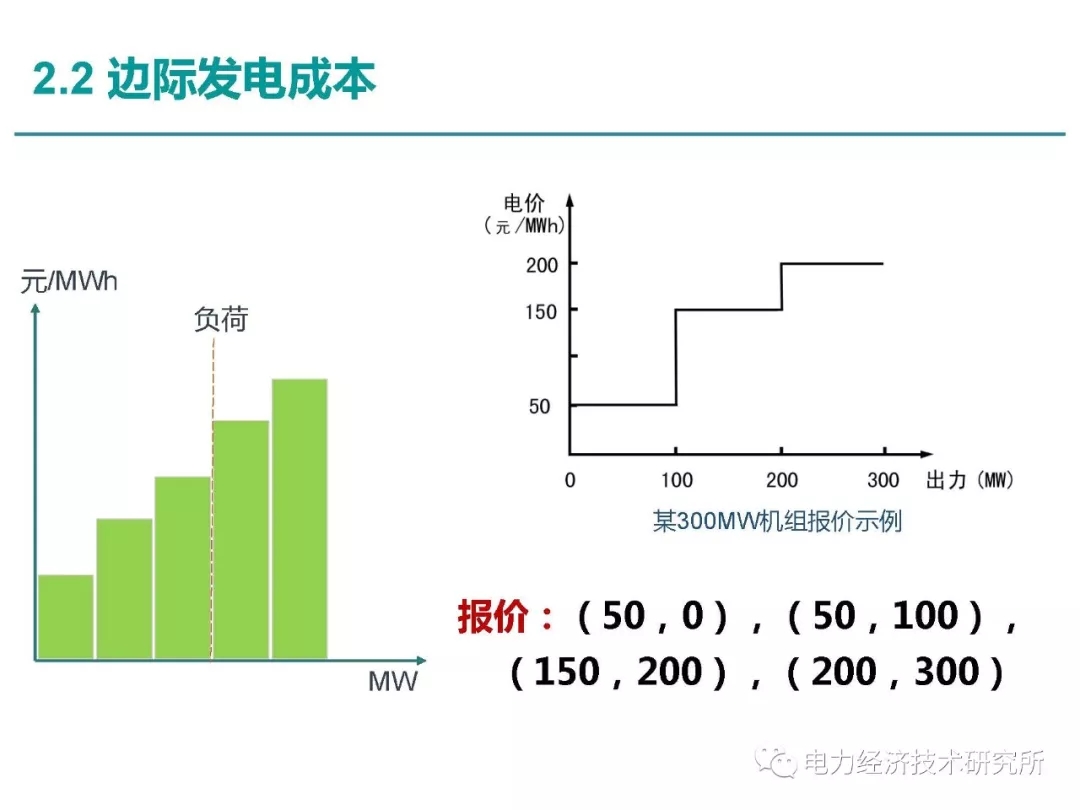 解讀丨如何管理電力現(xiàn)貨市場的價格波動風(fēng)險