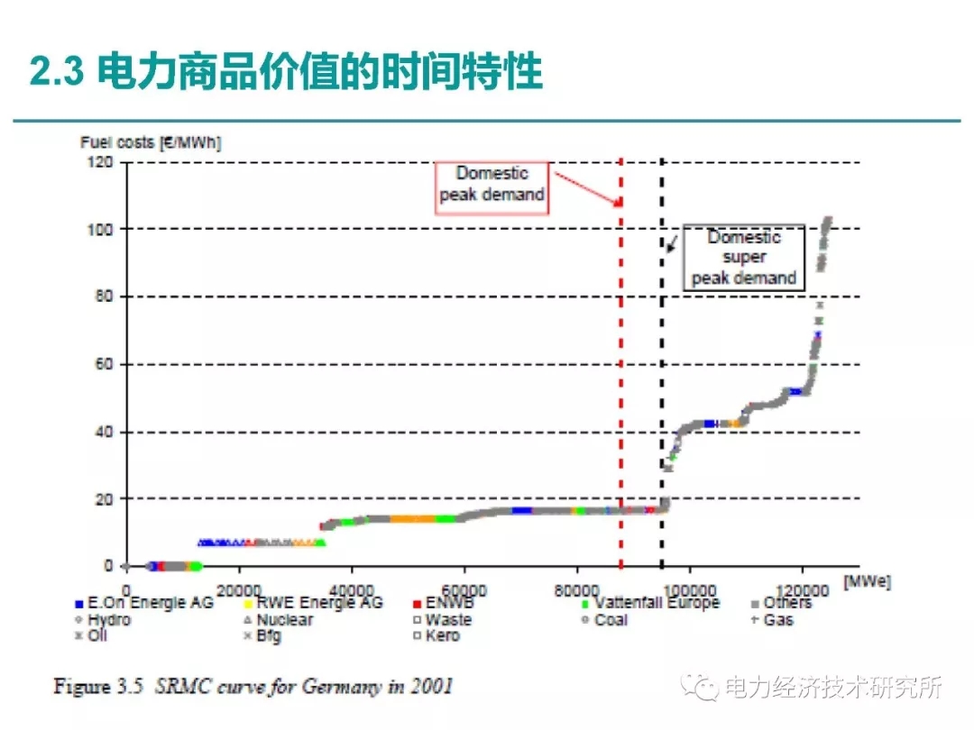 解讀丨如何管理電力現(xiàn)貨市場的價格波動風(fēng)險