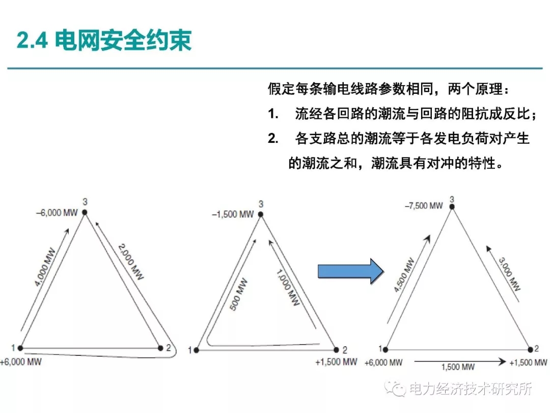 解讀丨如何管理電力現(xiàn)貨市場的價格波動風(fēng)險