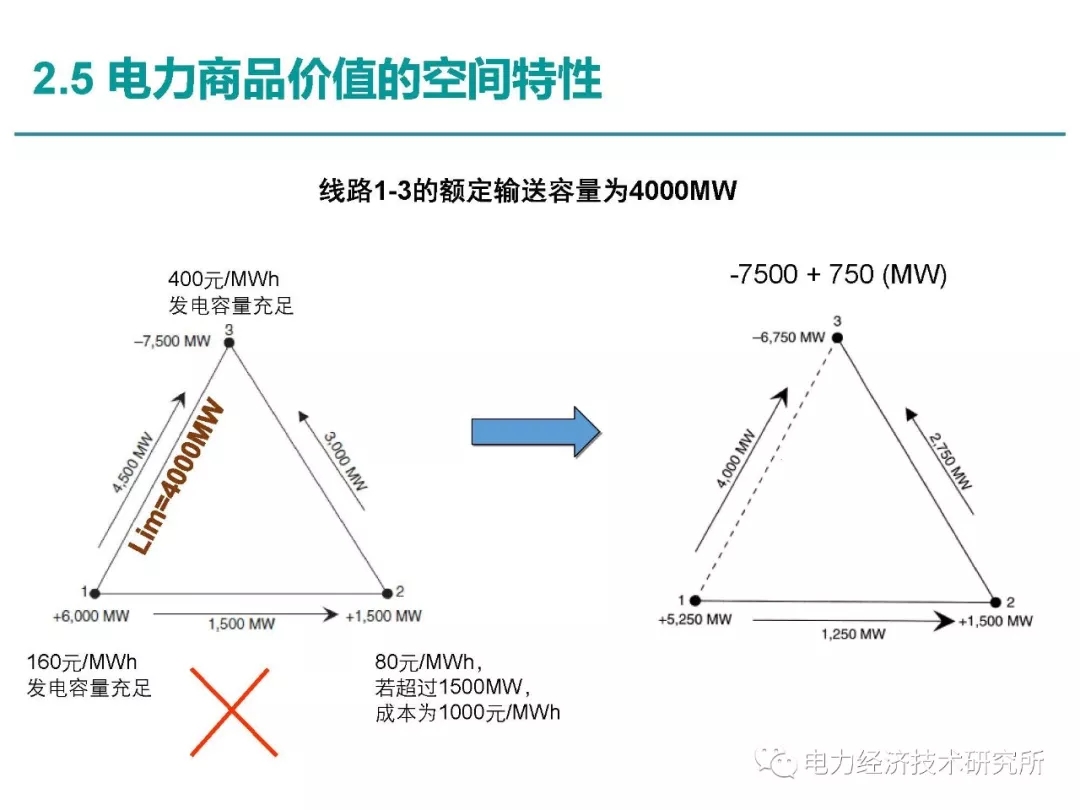 解讀丨如何管理電力現(xiàn)貨市場的價格波動風(fēng)險