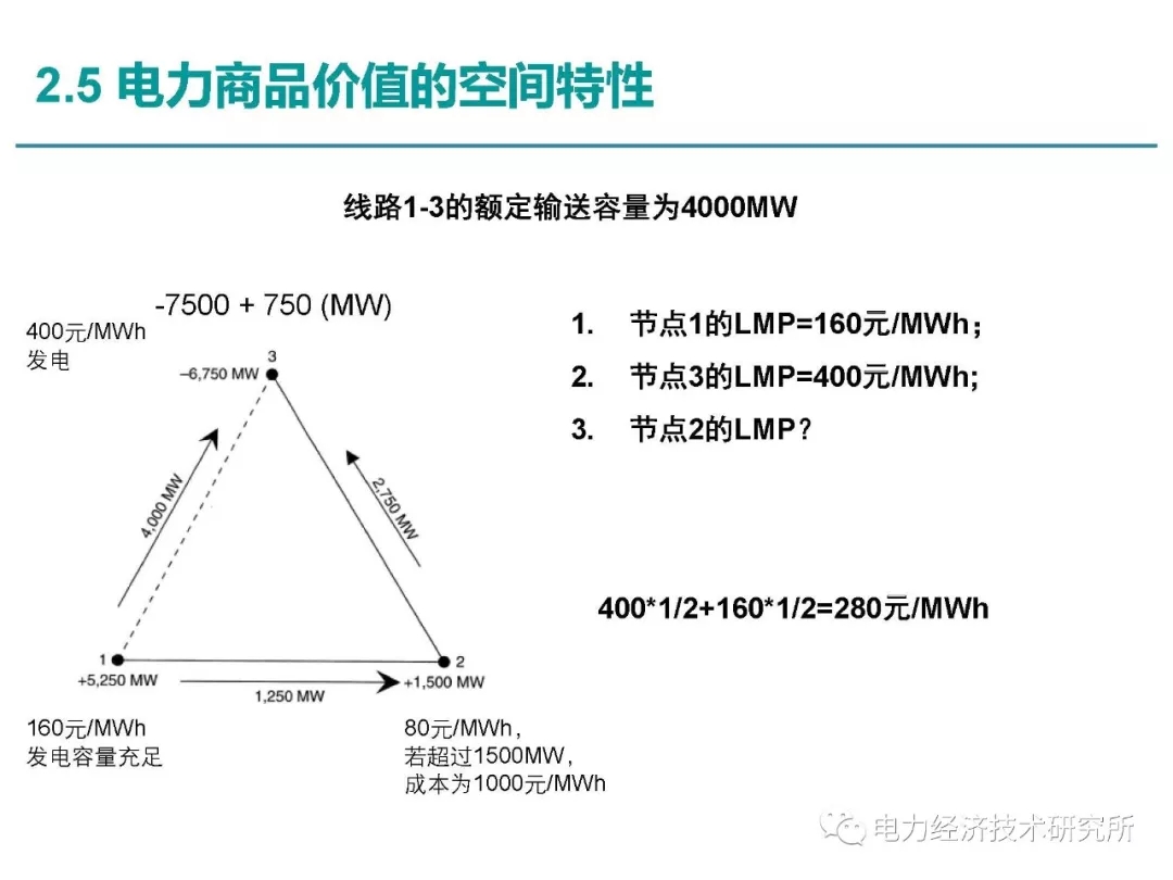 解讀丨如何管理電力現(xiàn)貨市場的價格波動風(fēng)險