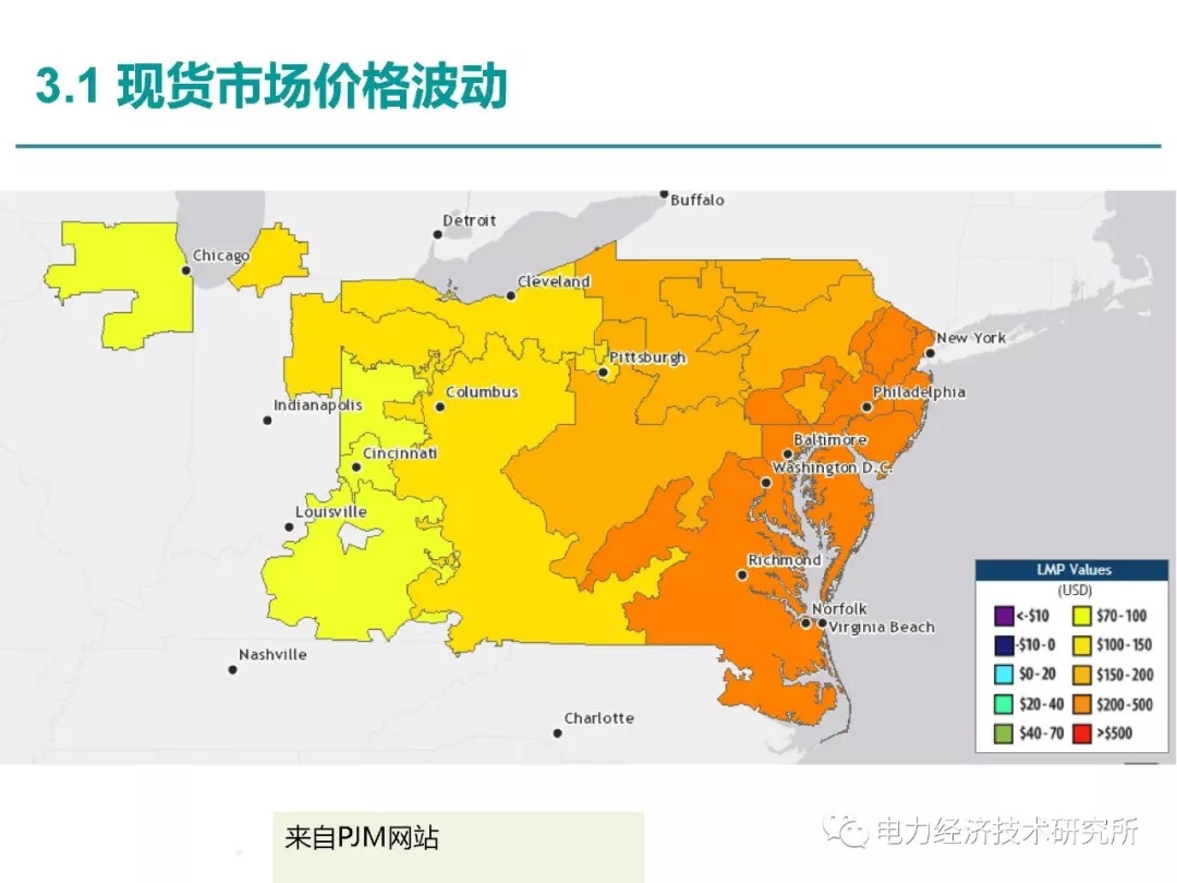 解讀丨如何管理電力現貨市場的價格波動風險