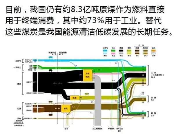 電力規(guī)劃設(shè)計(jì)總院：預(yù)計(jì)中國今年全社會(huì)用電量增速超過4%