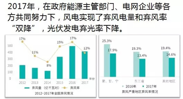 電力規(guī)劃設(shè)計(jì)總院：預(yù)計(jì)中國今年全社會(huì)用電量增速超過4%