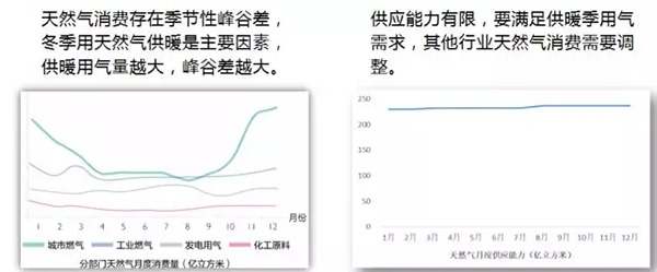 電力規(guī)劃設(shè)計(jì)總院：預(yù)計(jì)中國今年全社會(huì)用電量增速超過4%