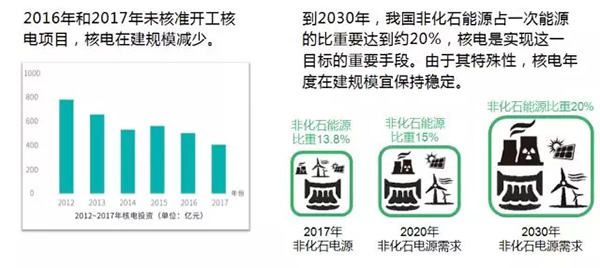 電力規(guī)劃設(shè)計(jì)總院：預(yù)計(jì)中國今年全社會(huì)用電量增速超過4%