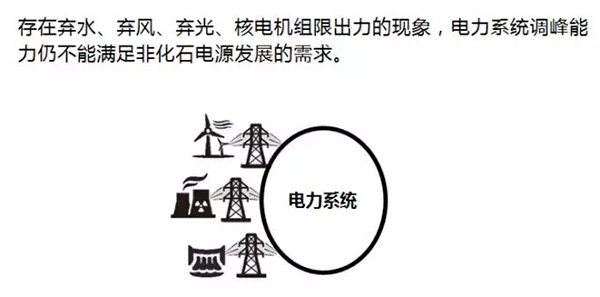 電力規(guī)劃設(shè)計(jì)總院：預(yù)計(jì)中國今年全社會(huì)用電量增速超過4%